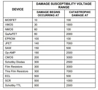 靜電電荷如何造成損害(檢測儀相關(guān))